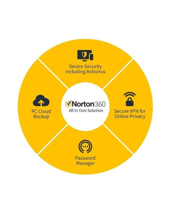 Norton 360 Deluxe 25GB AR 3 Users
